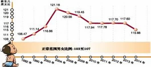 人口标化率_中国人口下降率(3)